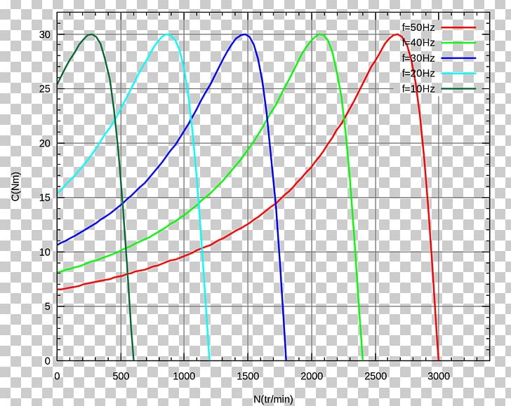 Minecraft Large Circle Chart