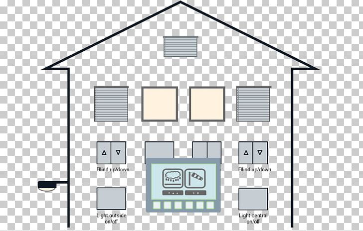 Building Automation Building Automation System Sensor PNG, Clipart, Area, Automation, Axis Communications, Building, Building Automation Free PNG Download