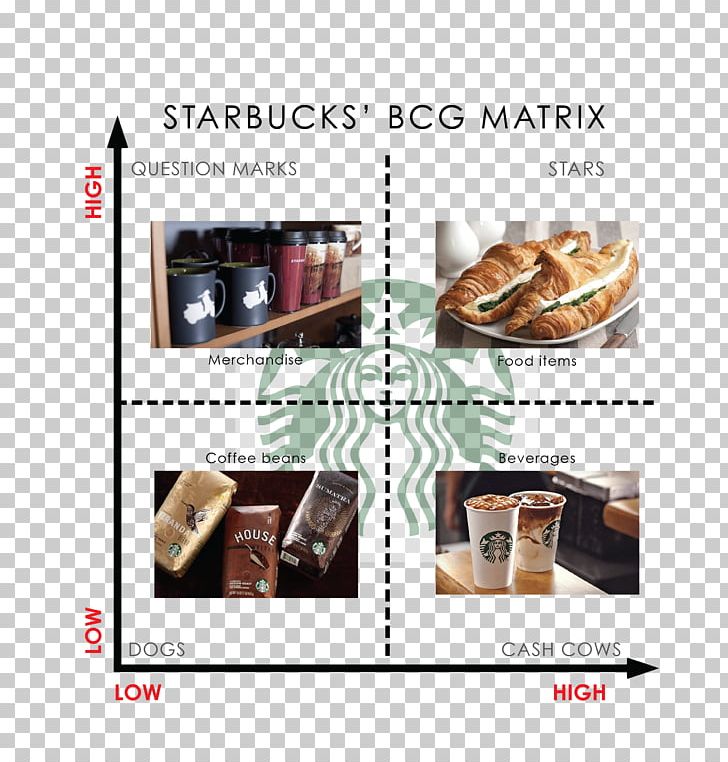 Growth–share Matrix Boston Consulting Group SWOT Analysis Starbucks PNG, Clipart, Boston Consulting Group, Brand, Brands, Business, Case Study Free PNG Download