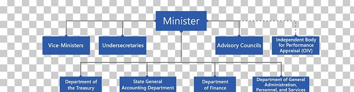 Organizational Chart Ministerium Ministry Of Economy And Finance Management PNG, Clipart, Angle, Brand, Business, Chart, Department Free PNG Download