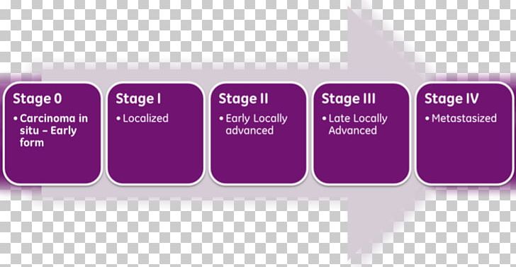 Mesothelioma Cancer Staging Grading Brain Tumor PNG, Clipart, Bladder Cancer, Brain Tumor, Brand, Cancer, Cancer Staging Free PNG Download