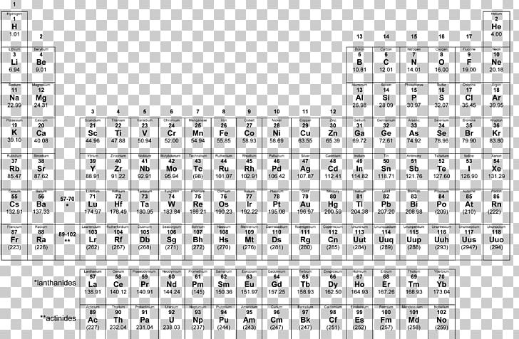Periodic Table Chemical Element Color Atomic Number Worksheet PNG, Clipart, Angle, Area, Atomic Number, Chemical Element, Chemistry Free PNG Download