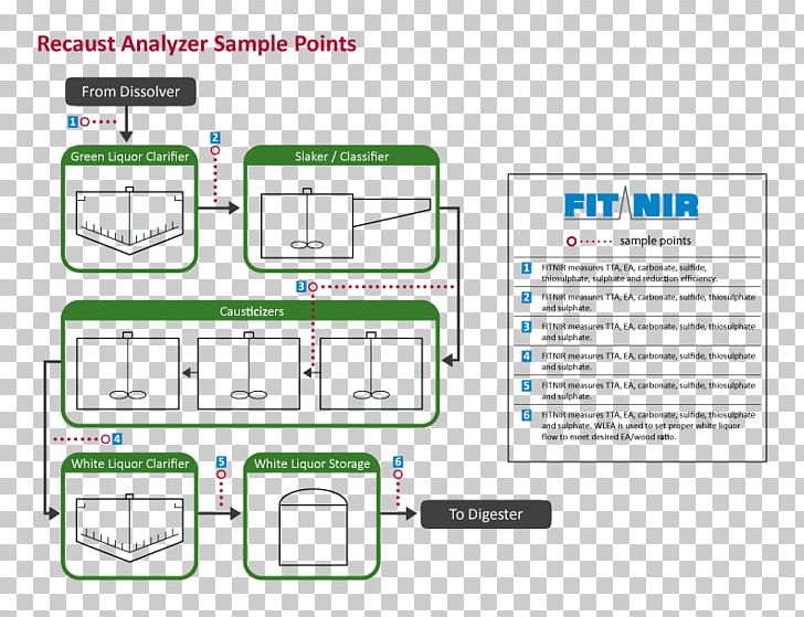 Web Page Technology Line PNG, Clipart, Angle, Area, Brand, Communication, Diagram Free PNG Download