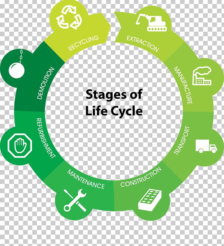 Life-cycle Assessment ISO 14000 Building Life Cycle Environmental Product Declaration PNG, Clipart, Architectural Engineering, Building, Lifecycle Assessment, Line, Logo Free PNG Download
