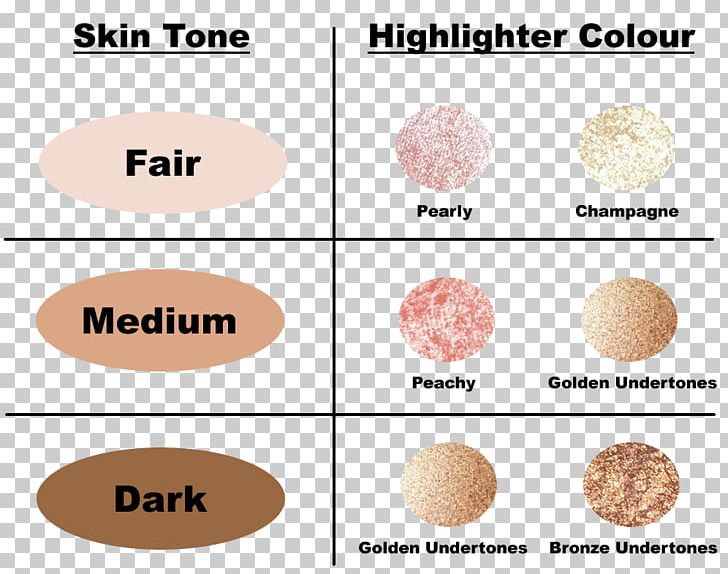 Dark Skin Tone Chart