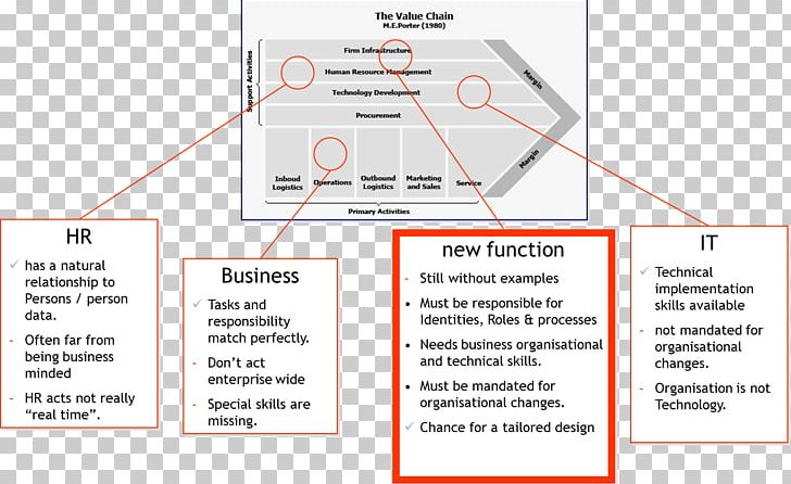 Organization Line Angle PNG, Clipart, Angle, Area, Art, Diagram, Line Free PNG Download