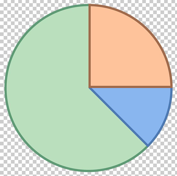 Pie Chart Computer Icons Area Chart Line Chart PNG, Clipart, Angle, Area, Area Chart, Bar Chart, Chart Free PNG Download