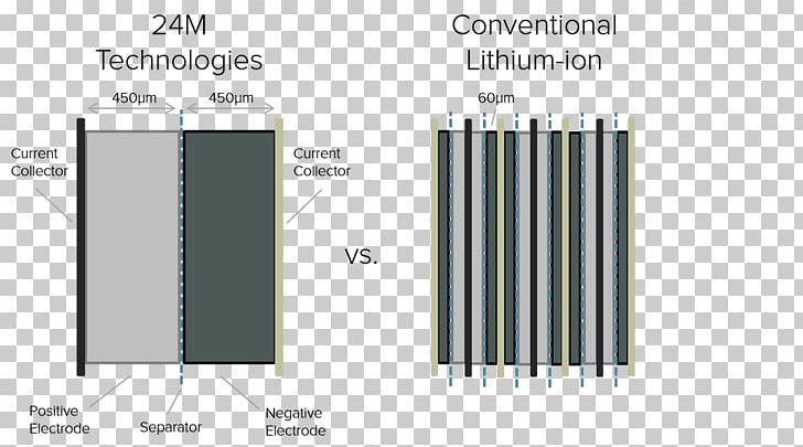 Battery Charger Electric Battery Lithium-ion Battery Electric-vehicle Battery Electrode PNG, Clipart, Angle, Automotive Battery, Battery Charger, Brand, Diagram Free PNG Download