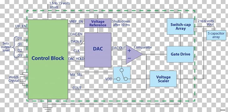 Diagram DC-to-DC Converter Product Stock.xchng PNG, Clipart, Angle, Animation, Area, Block Diagram, Dctodc Converter Free PNG Download