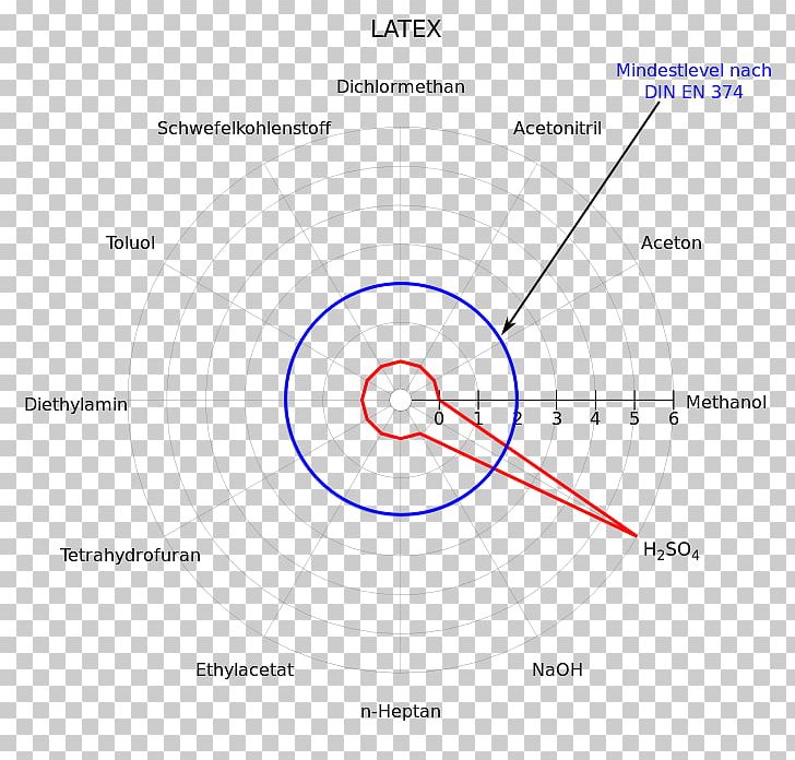 Line Angle Diagram PNG, Clipart, Angle, Area, Art, Circle, Diagram Free PNG Download