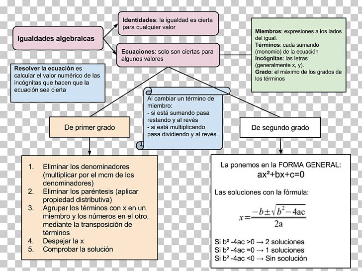 Document Organization Line PNG, Clipart, Area, Art, Diagram, Document, Esquema Free PNG Download