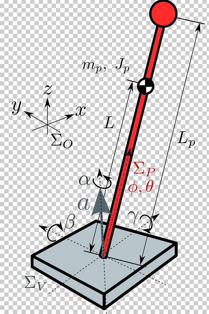 Nonlinear Control Inverted Pendulum Control Theory Control System PNG, Clipart, Angle, Angular Acceleration, Angular Velocity, Area, Controllability Free PNG Download