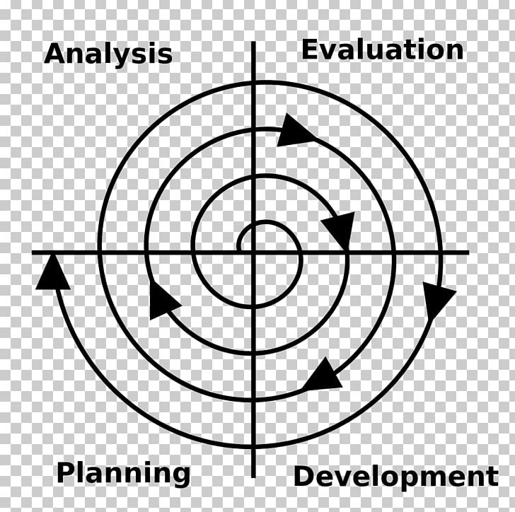 Software Development Process Computer Software Lean Software Development Methodology PNG, Clipart, Angle, Area, Black And White, Brand, Computer Software Free PNG Download