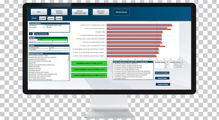 Computer Monitors Computer Program Reliability-centered Maintenance Information PNG, Clipart, Analytics, Computer, Computer Program, Data, Display Advertising Free PNG Download