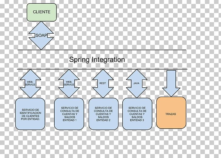 Spring Integration Spring Framework Brand PNG, Clipart, Adibide, Angle, Area, Brand, Communication Free PNG Download