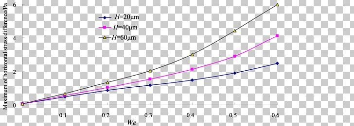 Angle Line Product Purple PNG, Clipart, Angle, Line, Purple, Triangle Free PNG Download