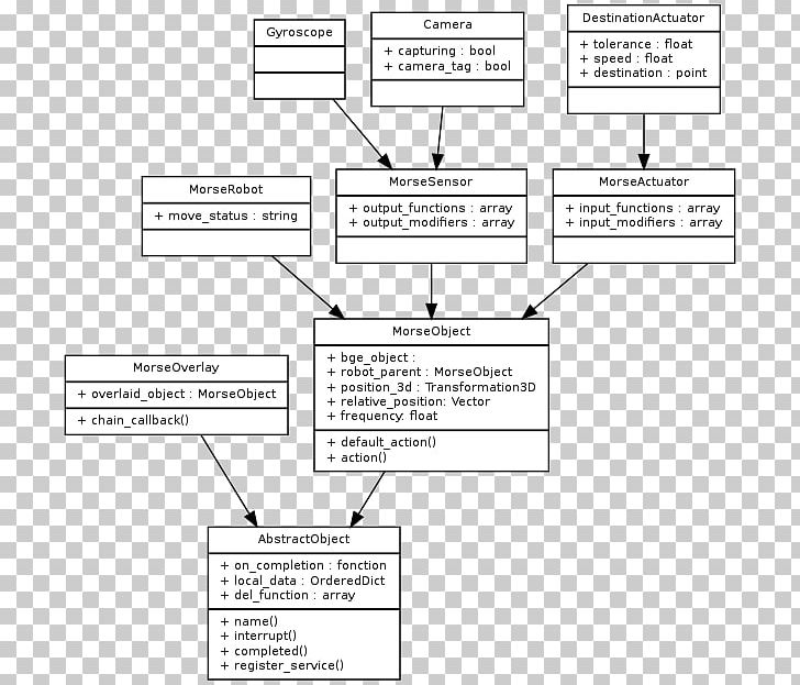 Component Object Model Unified Modeling Language Class Diagram Class Hierarchy PNG, Clipart, Angle, Area, Black And White, Brand, Chart Free PNG Download