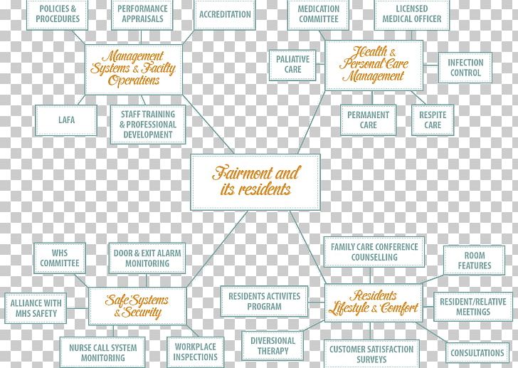 Document Product Design Brand Line PNG, Clipart, Area, Art, Brand, Diagram, Document Free PNG Download