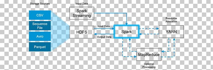 Apache Hadoop Apache Spark MapReduce Big Data Information PNG, Clipart, Angle, Apache Hadoop, Apache Spark, Area, Big Data Free PNG Download