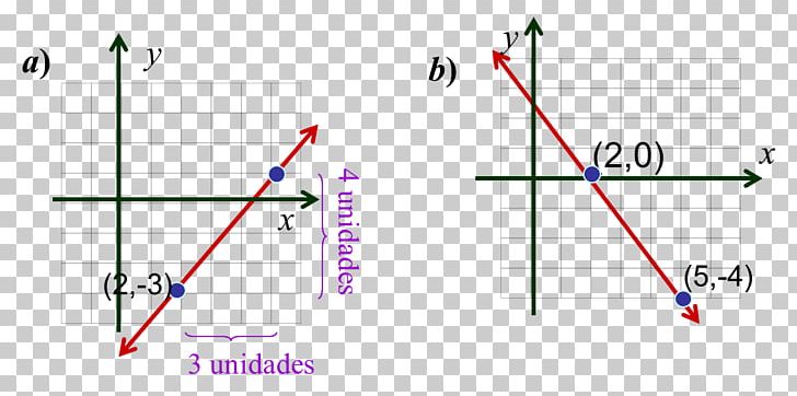 Slope Line Cartesian Coordinate System Point Plane PNG, Clipart, Angle, Area, Art, Cartesian Coordinate System, Chart Free PNG Download