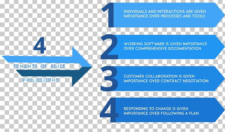 AIR CARE SYSTEM & SOLUTION INDIA PVT. LTD. Agile Software Development Computer Software Scrum PNG, Clipart, Agile Software Development, Angle, Area, Brand, Business Free PNG Download