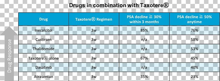 Opioid Equianalgesic Ache Pharmaceutical Drug Tramadol PNG, Clipart, Ache, Adverse Effect, Anesthesia, Angle, Area Free PNG Download