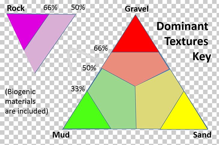 Triangle Diagram PNG, Clipart, Angle, Area, Art, Circle, Diagram Free PNG Download