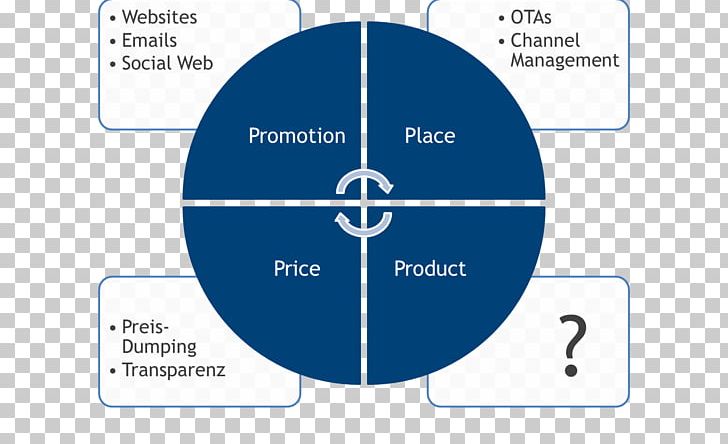 Employee Benefits Business Organization SAP S/4HANA PNG, Clipart, Angle, Area, Brand, Business, Business Case Free PNG Download