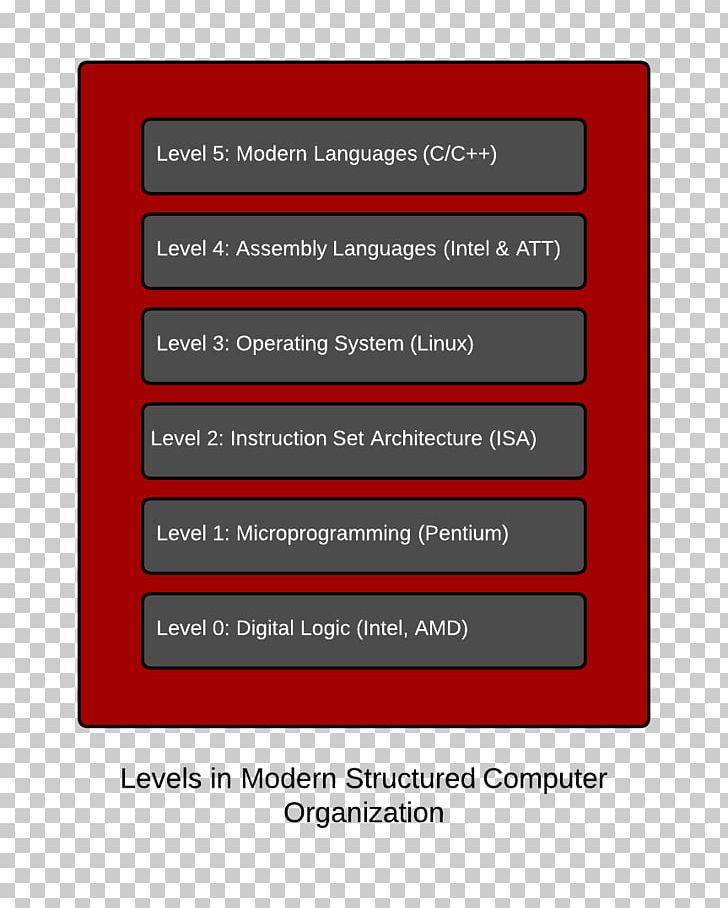 Software Portability Interpreter Source Code Interface Python PNG, Clipart, Area, Brand, Computer, Diagram, Interface Free PNG Download