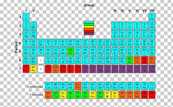 Periodic Table Radioactive Decay Chemical Element Transuranium Element Stable Nuclide PNG, Clipart, Actinide, Angle, Area, Astatine, Brand Free PNG Download