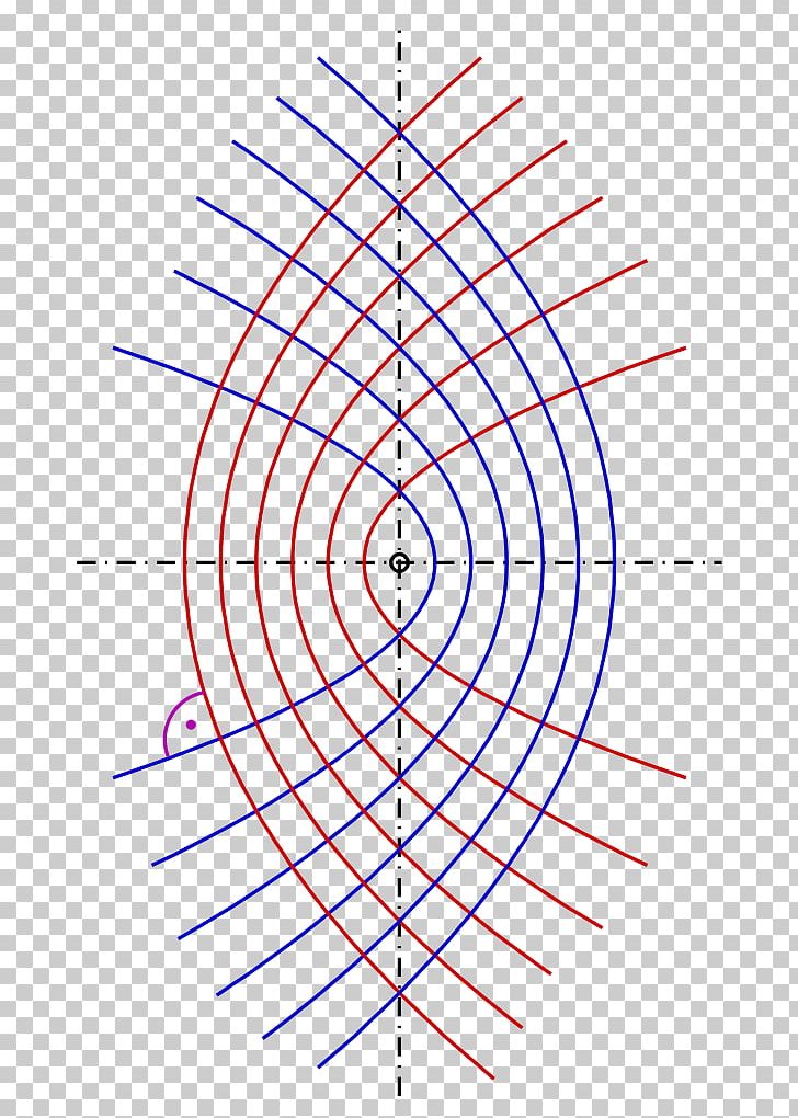 Graph Paper Polar Coordinate System Graph Of A Function Chart PNG, Clipart, Angle, Area, Cartesian Coordinate System, Chart, Circle Graph Free PNG Download