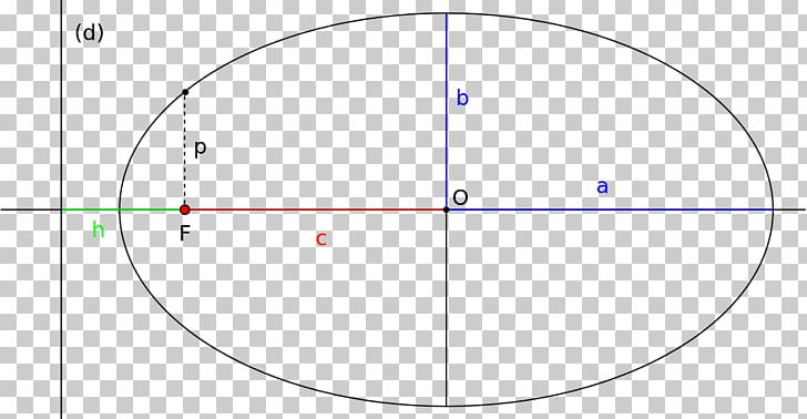 Semi-major And Semi-minor Axes Ellipse Focus Orbital Eccentricity Axa Mică PNG, Clipart, 2 Pi, Angle, Area, Circle, Cone Free PNG Download