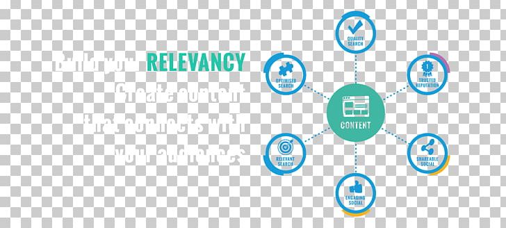 Social Media Reputation Marketing Sales Lead Brand PNG, Clipart, Area, Azure, Blue, Brand, Circle Free PNG Download