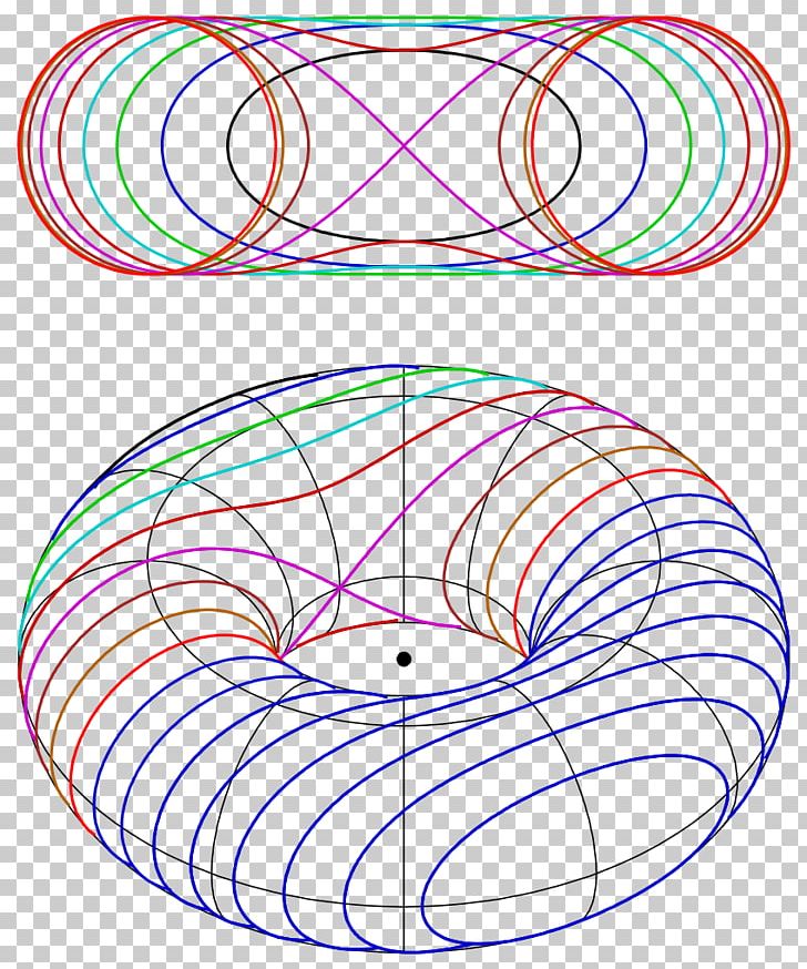 Circle Spiric Section Toric Section Torus Curve PNG, Clipart, Angle, Area, Cartesian Coordinate System, Cassini Oval, Circle Free PNG Download
