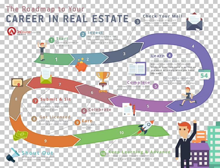Road Map Career Technology Roadmap PNG, Clipart, Area, Brand, Building, Career, Diagram Free PNG Download