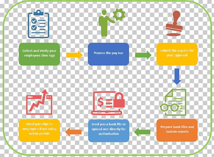 Payroll Management Organization Paycheck PNG, Clipart, Angajat, Area, Brand, Business, Communication Free PNG Download