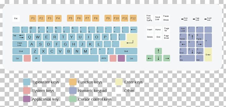 Computer Keyboard QWERTY Keyboard Layout Typing AZERTY PNG, Clipart, Area, Azerty, Brand, Character, Computer Free PNG Download
