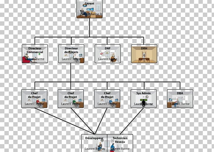 Organizational Chart Empresa Humour Afacere Caricature PNG, Clipart, Angle, Caricature, Chief Commercial Officer, Commercial, Computer Network Free PNG Download