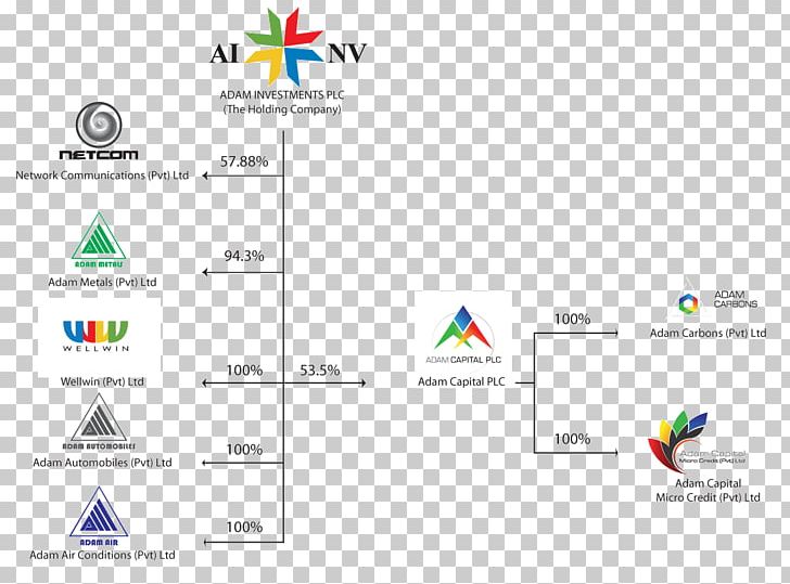 Private Limited Company NASDAQ:AINV Adam Investments PLC Car PNG, Clipart, Area, Brand, Car, Chairman, Chery Free PNG Download