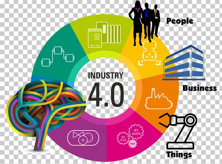 Fourth Industrial Revolution Digital Revolution Industry 4.0 PNG, Clipart, Automation, Brand, Business, Communication, Cyberphysical System Free PNG Download