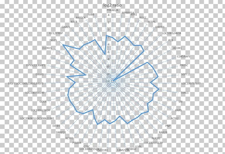 Line Point Angle PNG, Clipart, Adipose, Angle, Area, Art, Circle Free PNG Download