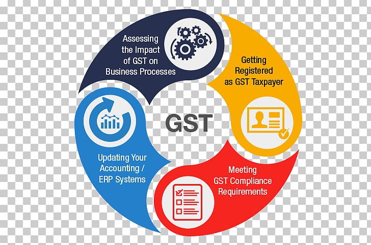 Goods And Services Tax Consultant Business India PNG, Clipart, Accounting, Area, Brand, Busi, Business Free PNG Download