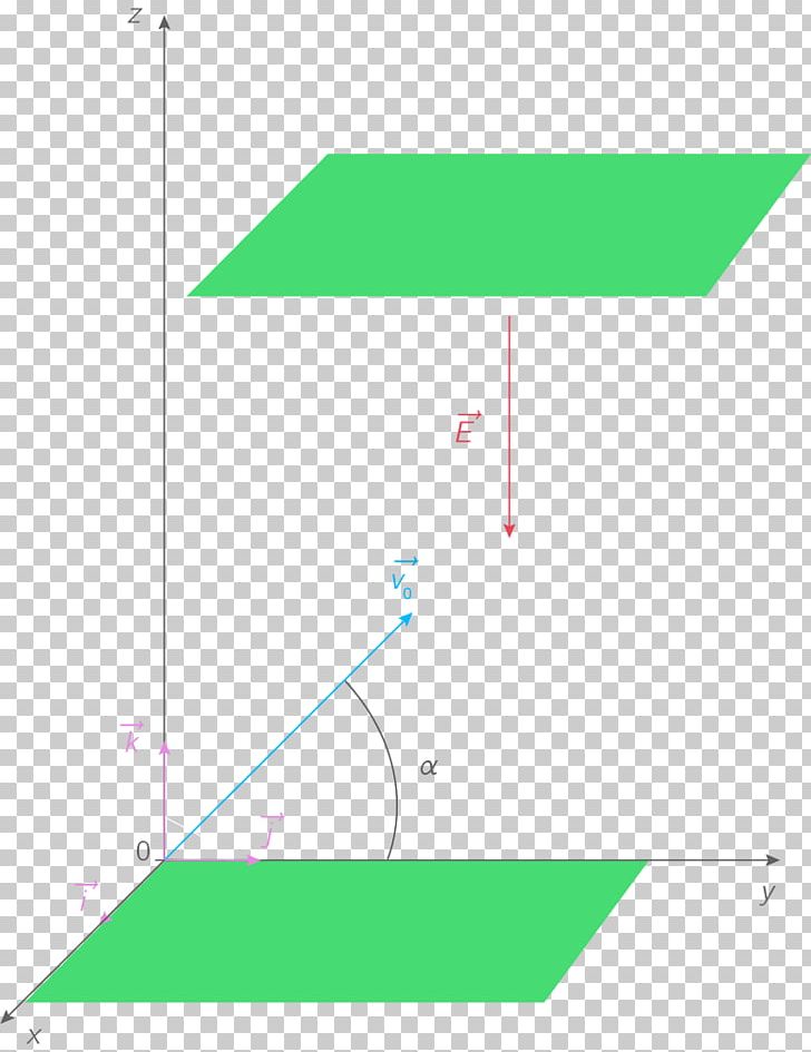 Line Point Green PNG, Clipart, Angle, Area, Art, Diagram, Grass Free PNG Download
