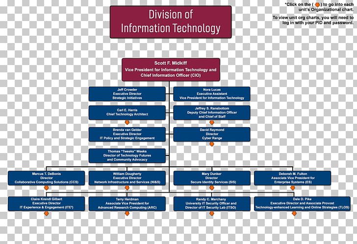 Computer Software Organization Web Page Brand PNG, Clipart, Area, Brand, Computer Software, Diagram, Line Free PNG Download