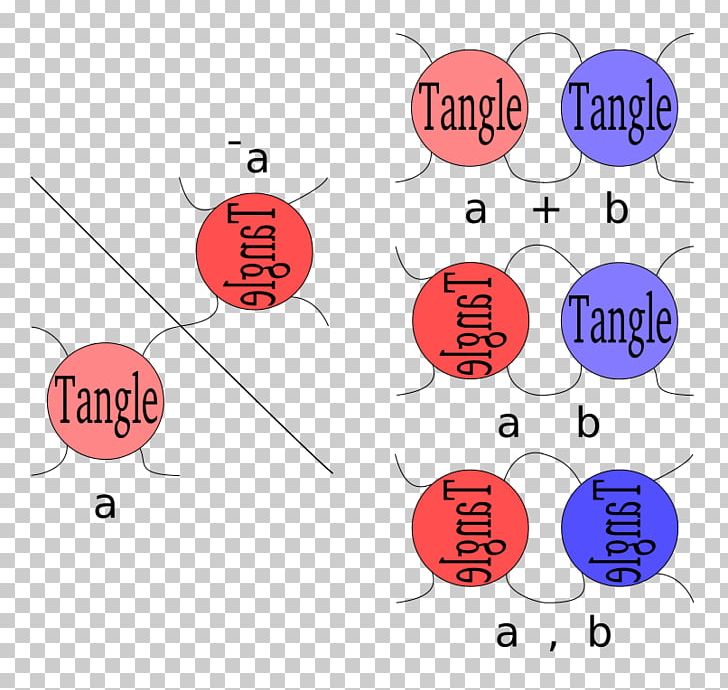 Line Point Pattern PNG, Clipart, Angle, Area, Art, Circle, Diagram Free PNG Download