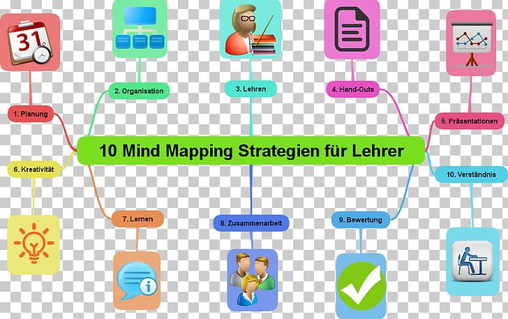 Mind Map Teacher Education Concept Map Classroom PNG, Clipart, Brand, Classroom, Communication, Computer Icon, Concept Map Free PNG Download