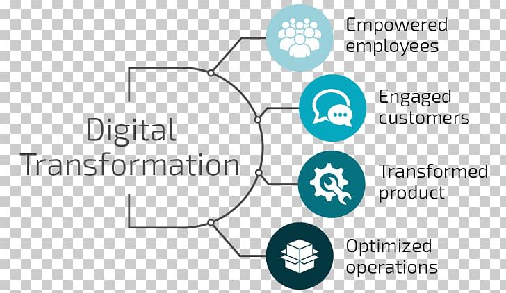 Digital Transformation Information Age Company Management Business PNG, Clipart, Angle, Area, Blue, Brand, Business Free PNG Download