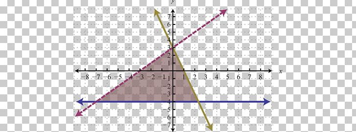 Line Point Angle PNG, Clipart, Angle, Art, Graph, Inequality, Line Free PNG Download