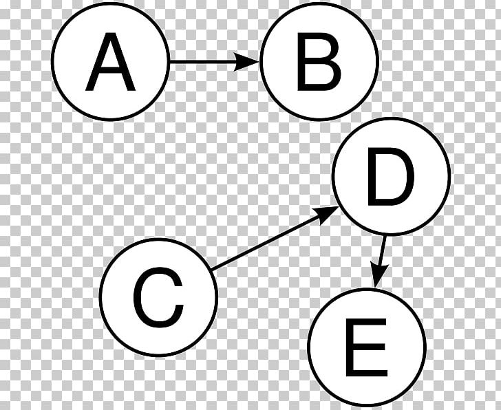 Mutualism Commensalism Tree Organism Mathematics PNG, Clipart, Angle, Biology, Black, Black And White, Brand Free PNG Download