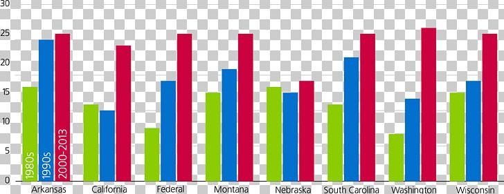 Parole In South Africa Sentence Life Imprisonment Time Served PNG, Clipart, Angle, Area, Brand, Chart, Conviction Free PNG Download